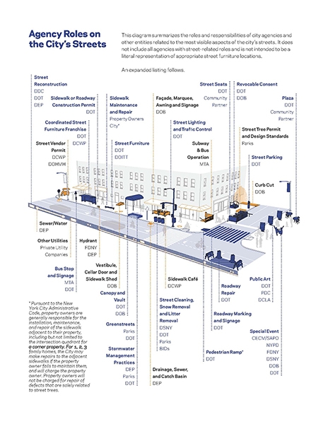 Agency roles