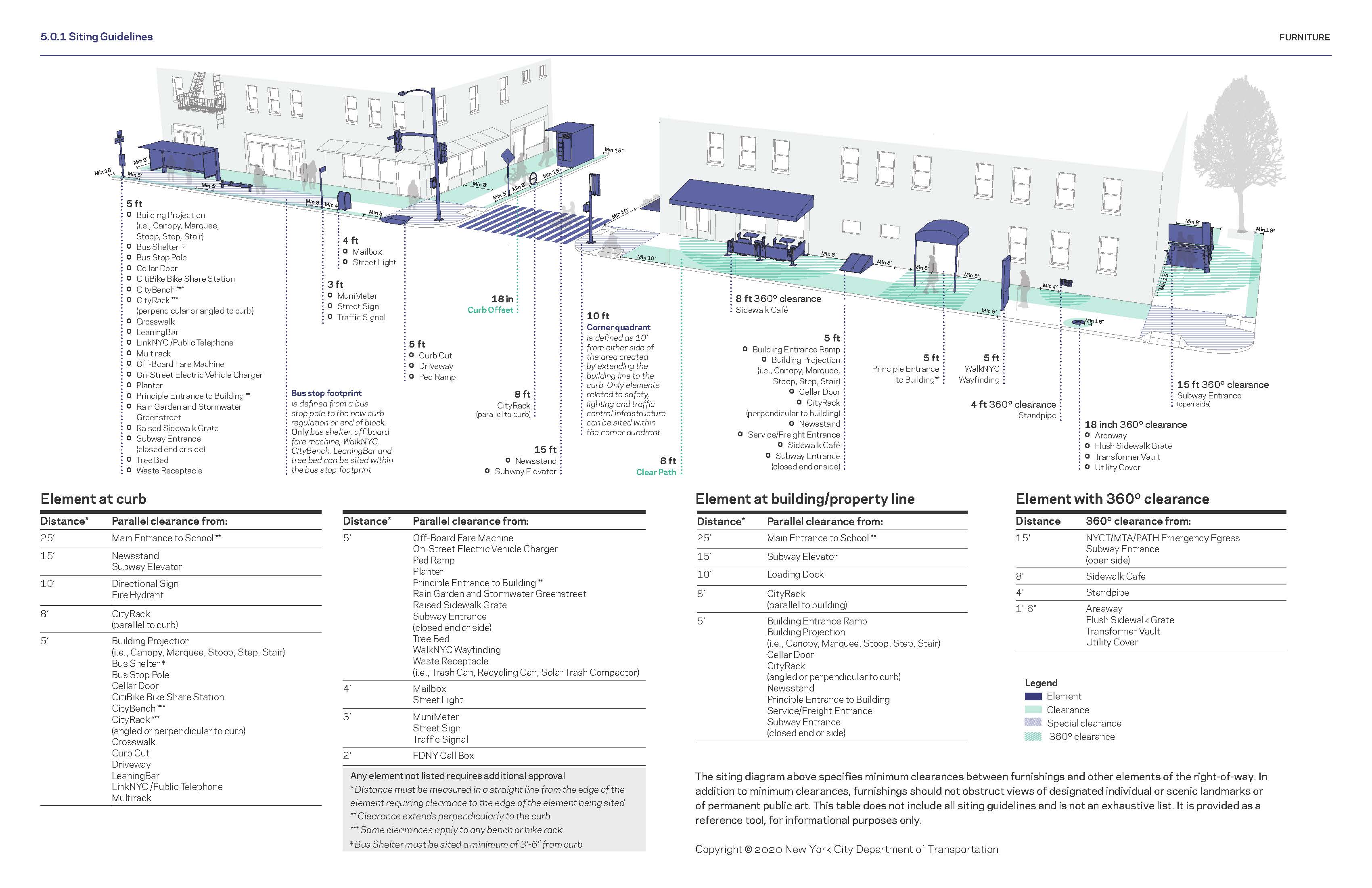 Bus Shelter Design Guidelines 