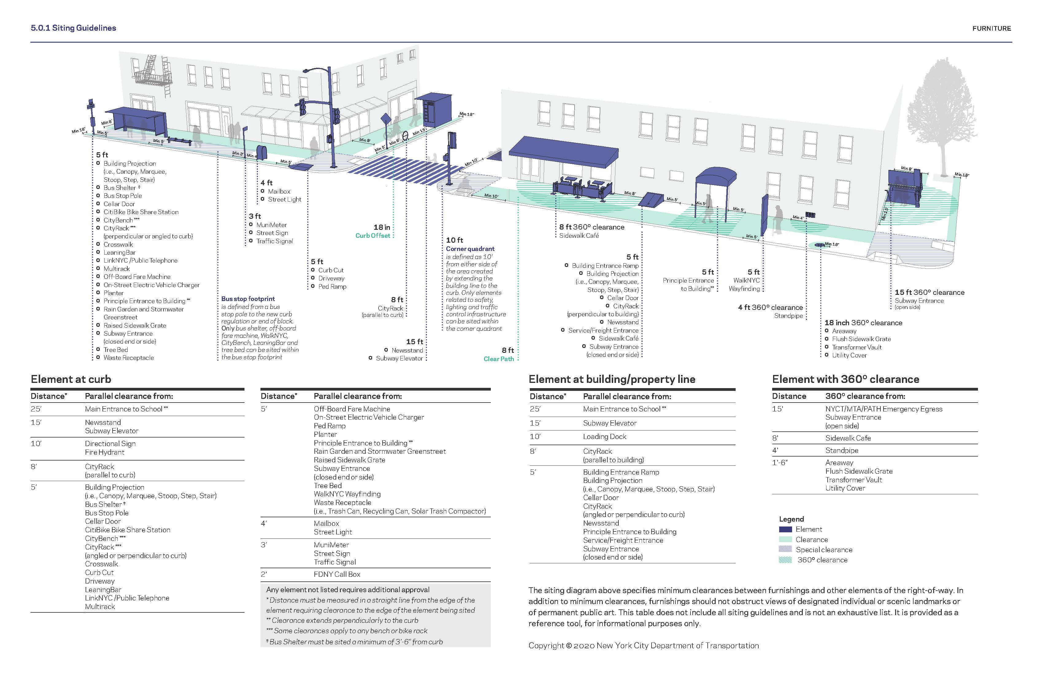 Furniture siting guidelines diagram